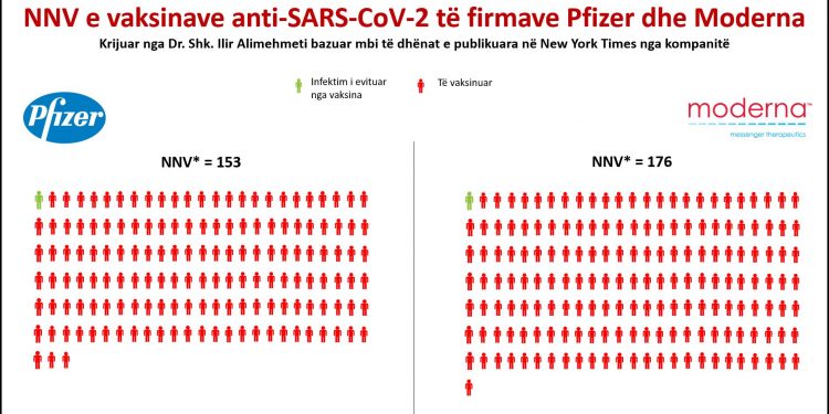 Vaksinat Covid-19: Nuk është ar çdo gjë që shkëlqen!