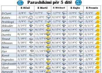 Parashikimi i motit për javën