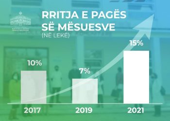 Rriten rrogat e mësuesve