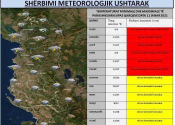 Vazhdojnë rreshjet  edhe në fundjavë.  Intenstet i lartë nga Kukësi në Tiranë