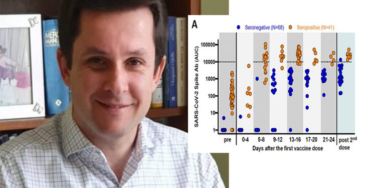 Epidemiologu Alimehmeti: vaksinimi pas infektimit me kovid, rrit me rreth 16 % antirupat