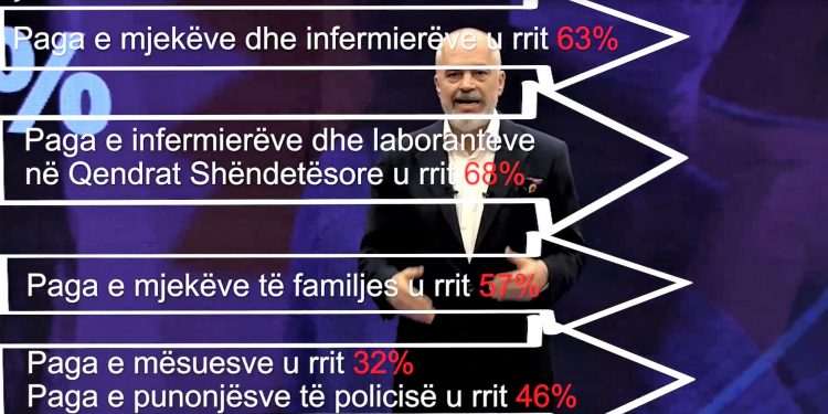 Plani ekonomik i PS/ Paga minimale 400 mijë lekë pa taksa, rriten pagat për mësuesit dhe mjekët