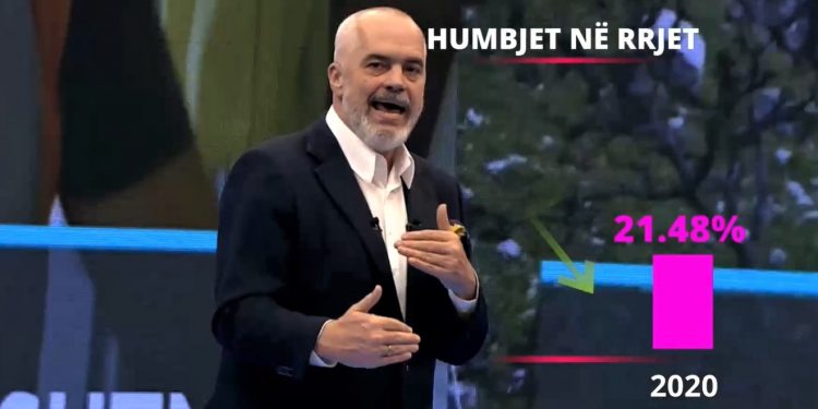 Sektori energjitik/ Rama:  “Kemi gjetur relike të ’36-s në sistemin e shpërndarjes. Synojmë dixhitalizimin”