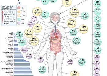 Long-covid dhe organet që prek. Shkencëtarët ndërmarrin një studim ndërkombëtar mbi fenomenin