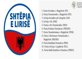 Koalicioni i Berishës shpërndan logon e re. KQZ-ja: “Nuk kemi kërkesë për rregjistrim nga asnjë Komision Nismëtar”