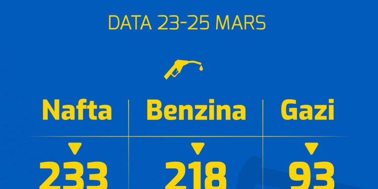 Bordi publikon cmimet për datat 23-25 mars. Nafta shkon 233 lekë të vjetra