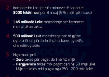 14 mars Dita e Verës, Rama ripublikon “Paketën e Rezistencës”: “Qeveria nuk i lë vetëm ata që kanë nevojë”