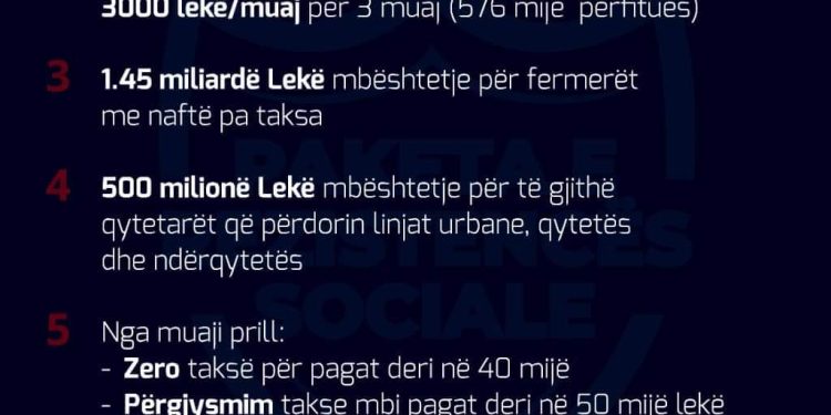14 mars Dita e Verës, Rama ripublikon “Paketën e Rezistencës”: “Qeveria nuk i lë vetëm ata që kanë nevojë”