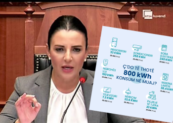 “Kursejmë që të kemi”, Balluku publikon elektroshtëpiaket që konsumojnë 800 kWh po të përdoren tërë muajin