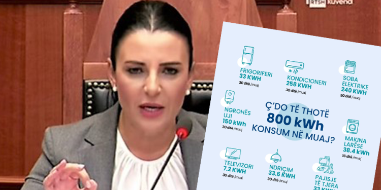 “Kursejmë që të kemi”, Balluku publikon elektroshtëpiaket që konsumojnë 800 kWh po të përdoren tërë muajin