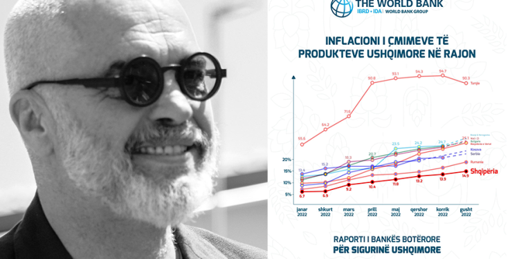 Rama: “Kemi nivelin më të ulët të  inflacionit mbi çmimet e produkteve ushqimore. Meritë e qeverisë, që nuk rriti çmimin e energjisë”
