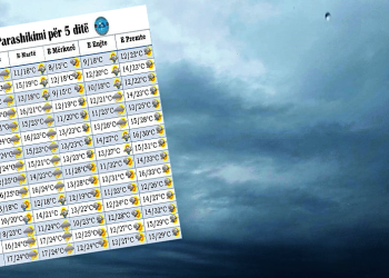 Ngrihen temperaturat, por vendi pushtohet nga rrjeshjet. Ja si do të jetë moti këtë javë