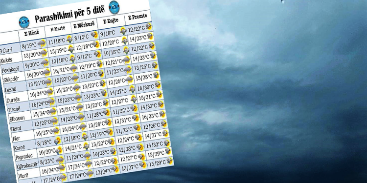 Ngrihen temperaturat, por vendi pushtohet nga rrjeshjet. Ja si do të jetë moti këtë javë