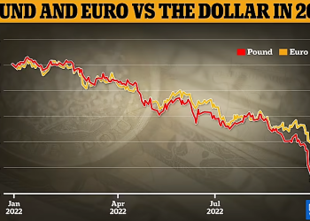 Paundi britanik mbërrin rekorde historike nën dollarin, vendi në krizë