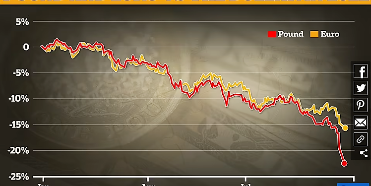 Paundi britanik mbërrin rekorde historike nën dollarin, vendi në krizë