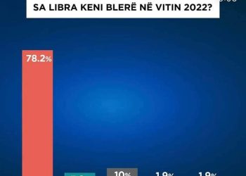 Sondazhi mbi leximin: “Mos u trishtoni pse jemi në këtë derexhe. Sepse kemi braktisur mendjen”, nga Roland Lami