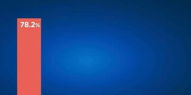 Sondazhi mbi leximin: “Mos u trishtoni pse jemi në këtë derexhe. Sepse kemi braktisur mendjen”, nga Roland Lami