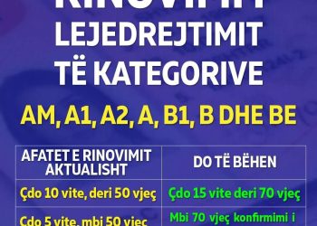 Ndryshon koha e rinovimit të lejeve të drejtimit të makinave. Ja  cilat do të jenë  afatet