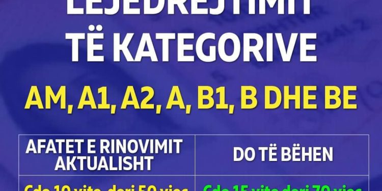 Ndryshon koha e rinovimit të lejeve të drejtimit të makinave. Ja  cilat do të jenë  afatet
