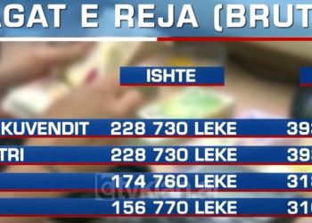 Projektligji/Mërziten deputetët dhe ministrat, Ibrahimaj nuk parashikon edhe rritjen e rrogës së tyre njëkohësisht  me atë të presidentit dhe kryeministrit