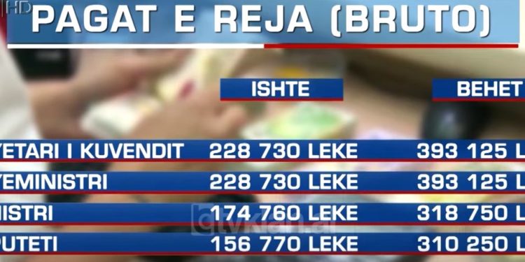 Projektligji/Mërziten deputetët dhe ministrat, Ibrahimaj nuk parashikon edhe rritjen e rrogës së tyre njëkohësisht  me atë të presidentit dhe kryeministrit