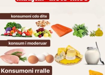 Për të tërë ata që s’mund të mbajnë një dietë fikse/ Ja ç’duhet të konsumojnë