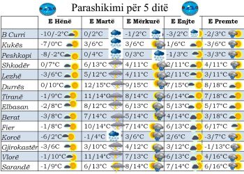 Vazhdon moti i keq/ Java e ftohtë e me reshje