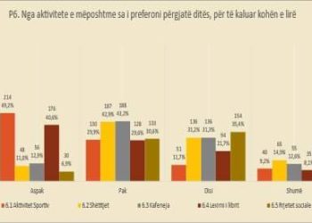Rrjetet sociale vs libri, Fuga: “E rëndësishme përmbajtja që qarkullon në to”