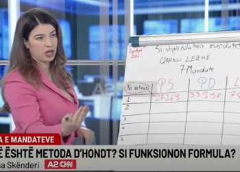 Ja çfarë është metoda D’Hondt, që përcakton mandatet dhe fituesin sipas votave