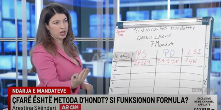 Ja çfarë është metoda D’Hondt, që përcakton mandatet dhe fituesin sipas votave
