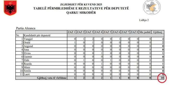“Pak statistika për zgjedhjet”, nga Afrim Krasniqi
